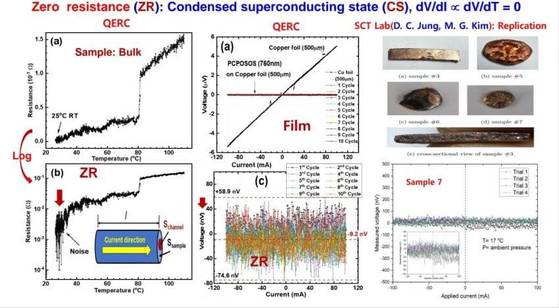 A slide displaying measurements of the electric resistance of PCPOSOS, which a group of Korean scientists claims is a room-temperature, ambient-pressure superconductor, shown during a presentation by Kim Hyun-tak, a physics professor at the College of William and Mary, at the American Physical Society meeting in Minneapolis, Minnesota on Monday. [SCREEN CAPTURE]