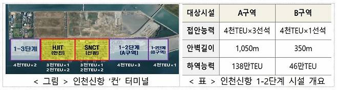 자료=해수부 제공