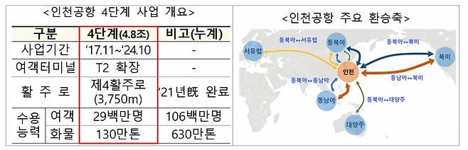 /사진제공=국토교통부