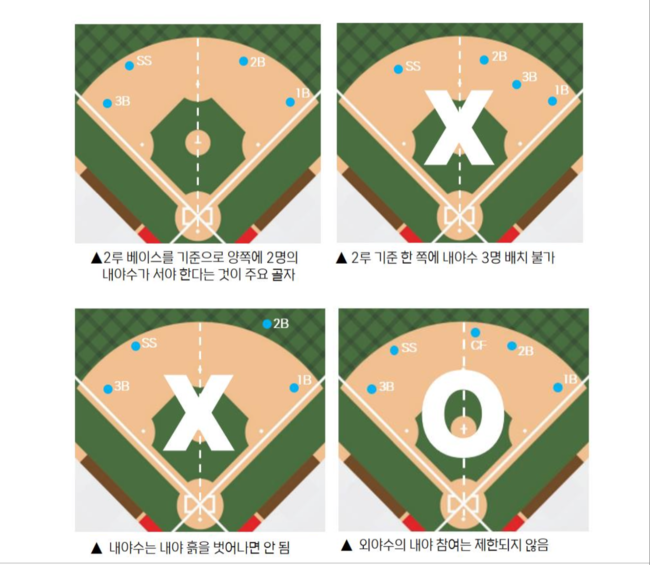 KBO 제공