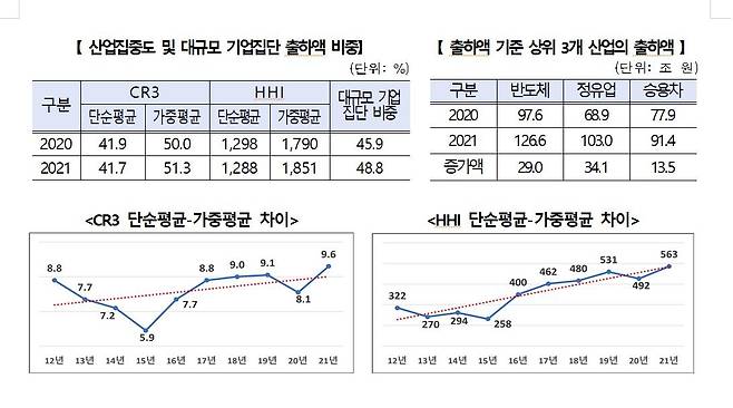 [공정위 제공. 재판매 및 DB 금지]