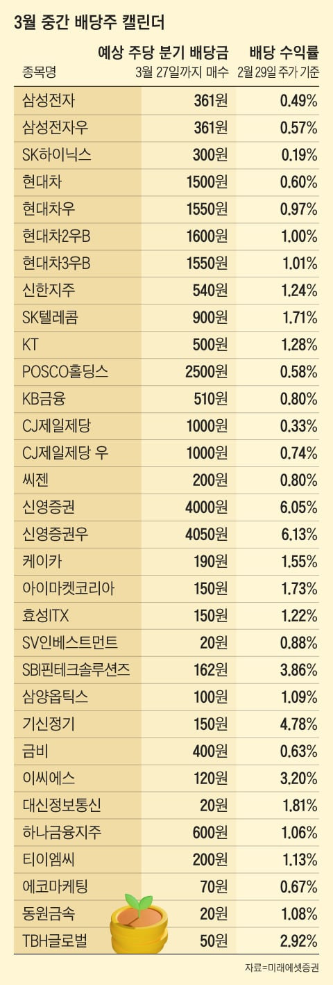 그래픽=조선디자인랩 권혜인