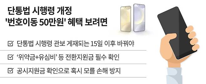 그래픽=정서희