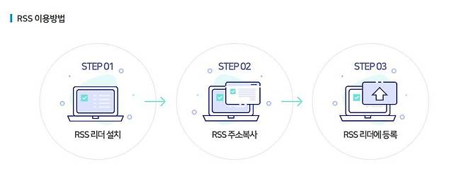 전자공시시스템(DART)의 RSS 이용 방법은 위와 같다. / 출처=DART홈페이지