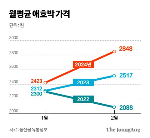 김경진 기자