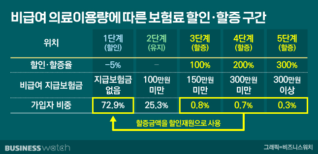 /그래픽=비즈워치