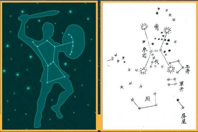 왼쪽부터 겨울철에 잘 보이는 오리온자리와 그 주변의 별들. 한 손에는 몽둥이를 높이 들고 다른 손에는 방패를 들고 있는 용사의 모습을 보여주며, 점의 크기는 별의 밝기를 나타낸다, 8세기에 쓰인 중국의 '고금도서집성'에 그려진 동양의 전통 별자리 ‘삼수’. 허리띠와 팔 등 오리온자리와 모양이 비슷한 부분도 있지만, 손과 머리 부분은 다르게 표현됐다. Chen Menglei 제공