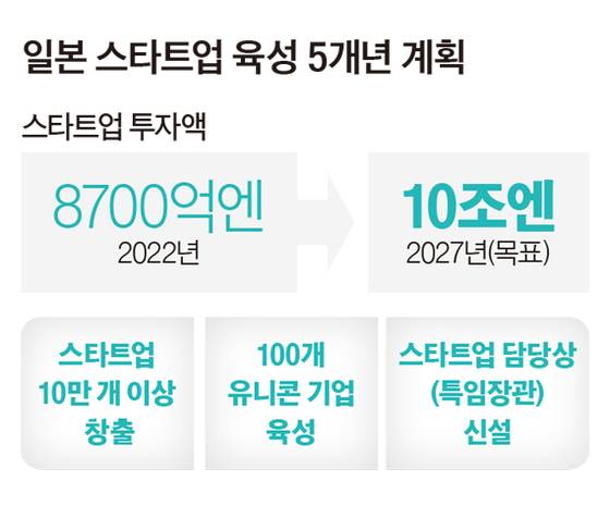 그래픽=이현민 기자 dcdcdc@joongang.co.kr