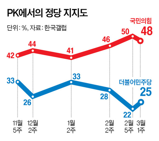 그래픽=남미가 기자 nam.miga@joongang.co.kr