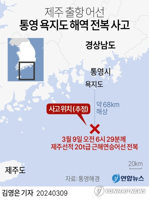 [그래픽] 제주 출항 어선 통영 욕지도 해역 전복 사고 (서울=연합뉴스) 김영은 기자 = 9일 오전 6시 29분께 경남 통영시 욕지도 남쪽 37해리(약 68㎞) 해상에서 제주선적 20t급 근해연승어선이 전복됐다.
    이 선박에는 한국인 선원 2명, 외국인 선원 7명이 타고 있던 것으로 알려졌다.
    0eun@yna.co.kr
    트위터 @yonhap_graphics  페이스북 tuney.kr/LeYN1