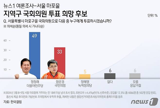 ⓒ News1 김초희 디자이너