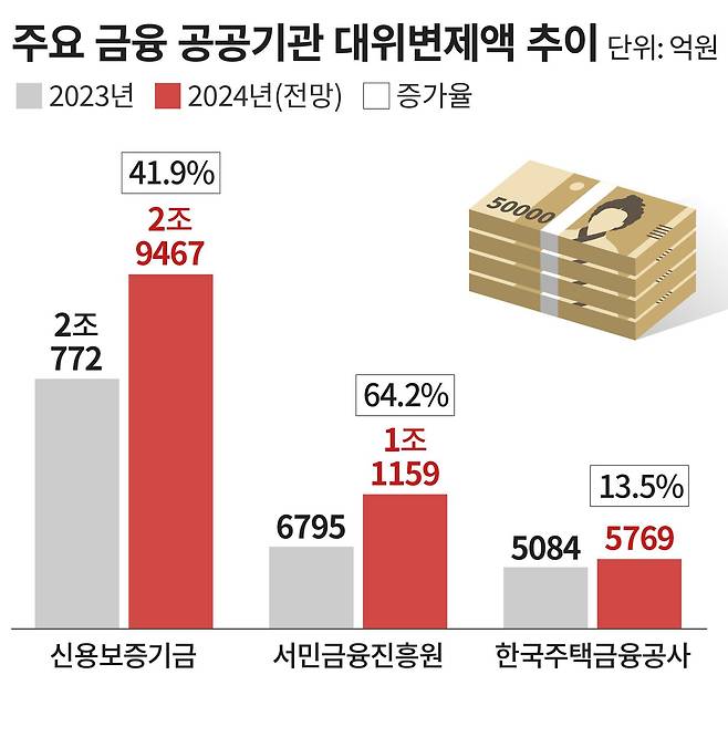 그래픽=손민균