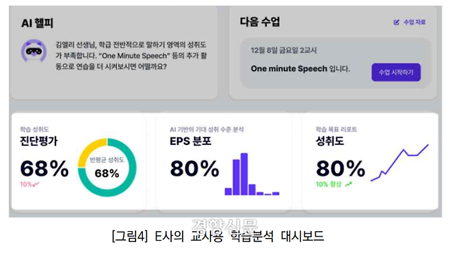 교사용 학습 분석 프로그램 예시. | 국회입법조사처