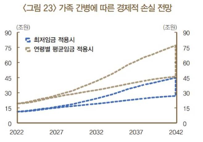 한국은행 보고서 캡처