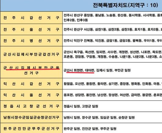 ▲전북의 달라진 선거구. 빨간색으로 밑줄 친 부분이 '을' 선거구로 바뀌었지만 이번 '갑' 선거구 여론조사에 참여하는 상황이 벌어졌다. ⓒ