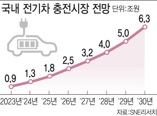 [그래픽=이데일리 김일환 기자]