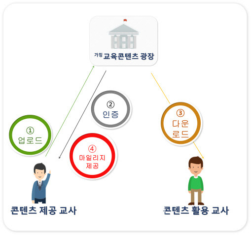 수업 나눔 광장 운영 방향(자료=교육부)