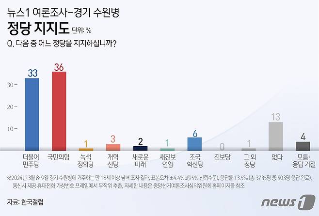 ⓒ News1 김초희 디자이너