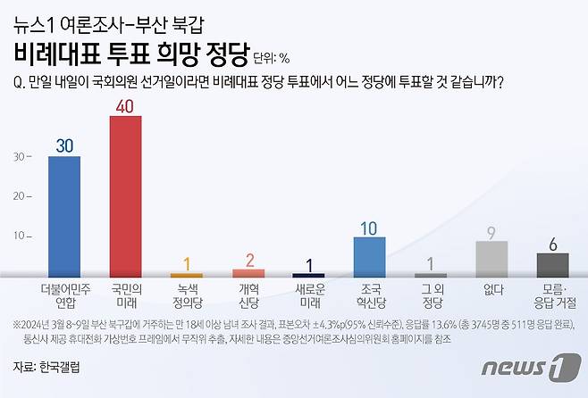 ⓒ News1 김초희 디자이너