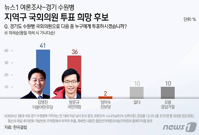 ⓒ News1 김초희 디자이너