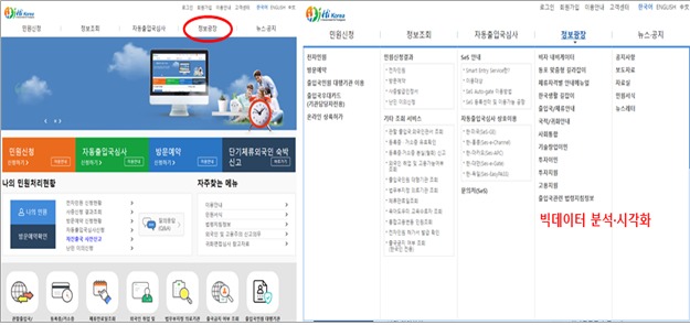 하이코리아 홈페이지 내 정보광장 메뉴. (법무부 제공)
