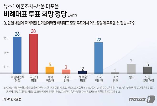 ⓒ News1 김초희 디자이너