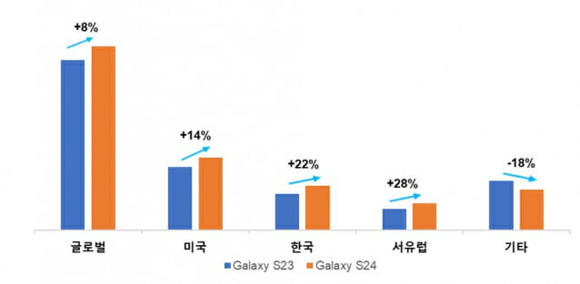 (자료=카운터포인트리서치)