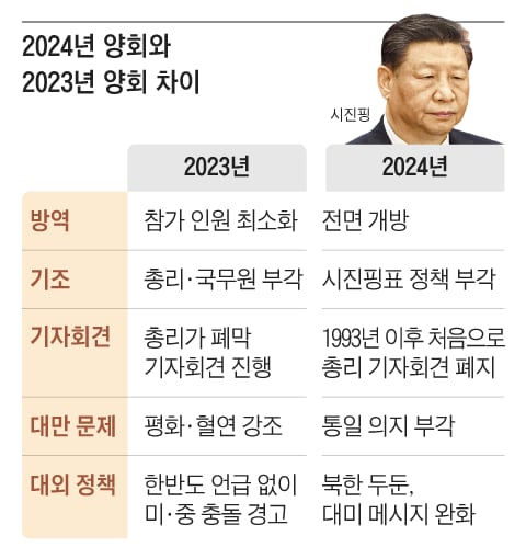 그래픽=박상훈