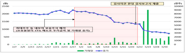 <한국거래소 제공>