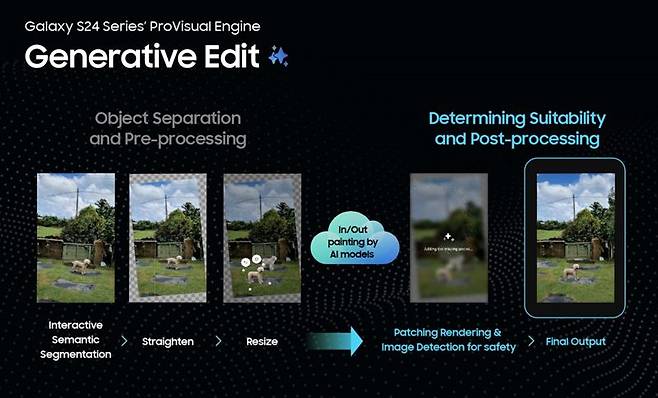 갤럭시S24 시리즈의 생성형 편집 기능 설명. 삼성전자 글로벌뉴스룸 제공