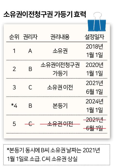 그래픽=신동준 기자