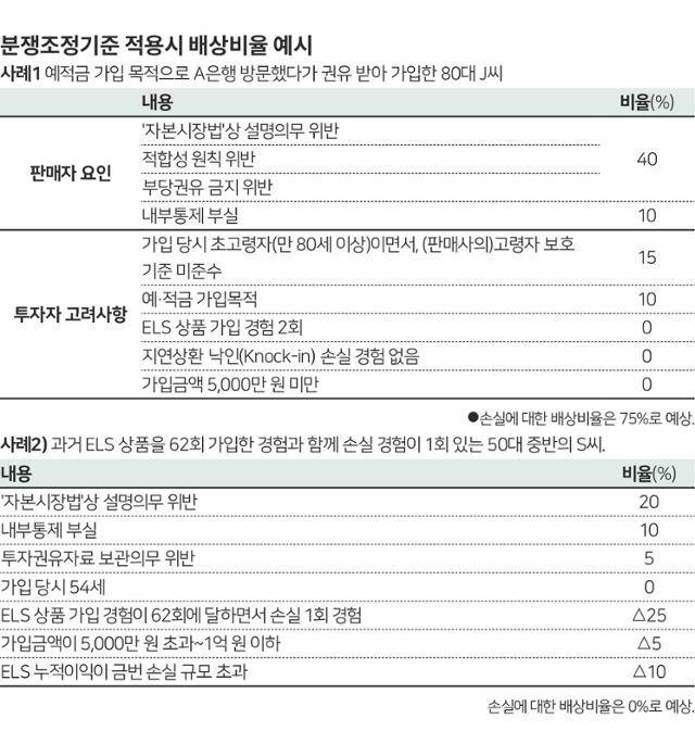 그래픽= 박구원 기자