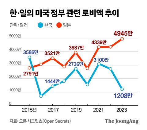 정근영 디자이너