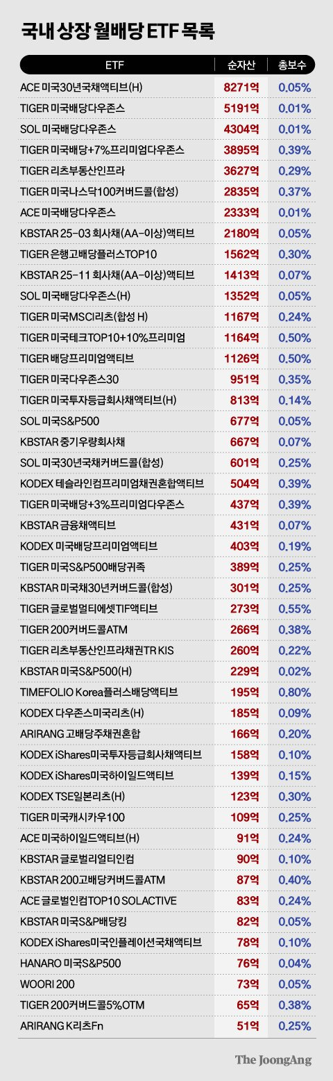 차준홍 기자