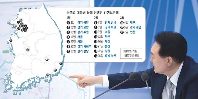 윤석열 대통령이 지난 7일 인천광역시청에서 ‘대한민국 관문 도시 세계로 뻗어나가는 인천’을 주제로 열린 열여덟 번째 ‘국민과 함께하는 민생토론회’에서 발언하고 있다. 대통령실 제공