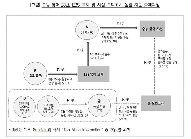 /사진제공=감사원