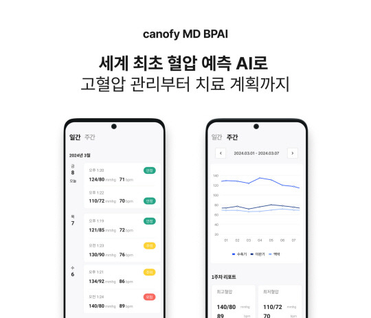 혈압 예측 AI ‘캐노피엠디 BPAI’ 화면 이미지. 라이프시맨틱스 제공
