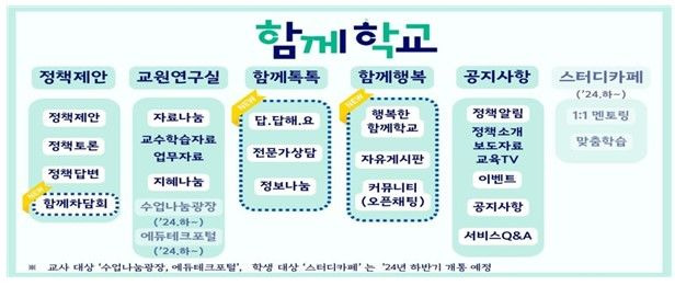 [세종=뉴시스] 교사·학생·학부모가 상시 소통하며 교육정책을 논의하는 온라인 플랫폼인 '함께학교' 화면 예시. 교육부는 교사·학생·학부모의 온라인 소통 플랫폼인 '함께학교'를 전면 개선했다고 11일 밝혔다. (자료=교육부). 2024.03.11. photo@newsis.com. *재판매 및 DB 금지