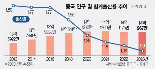 사진=서울경제DB