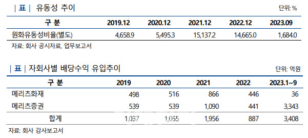 (자료=NICE신용평가)