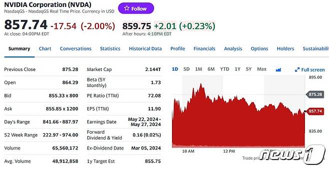 엔비디아 일일 주가추이 - 야후 파이낸스 갈무리