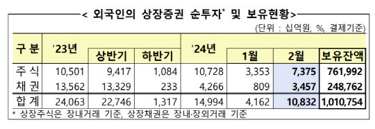 금융감독원 제공.