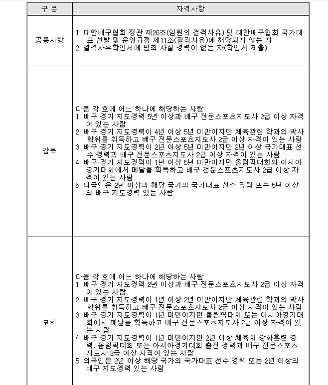 대한배구협회 홈페이지 채용 공고 안내문