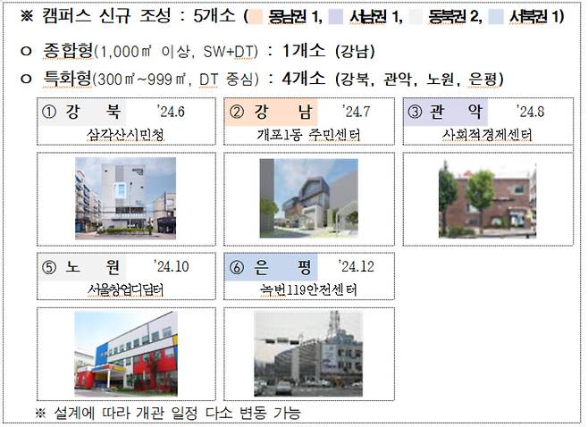 서울시는 시의 청년인재 양성 프로그램인 ‘청년취업사관학교’가 올해 상반기 1352명을 선발한다고 12일 밝혔다.[서울시 제공]