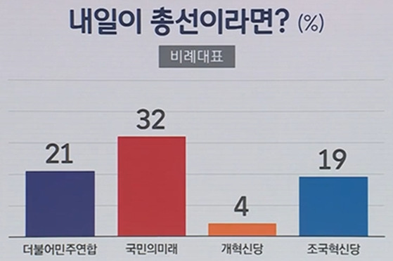 JTBC 여론조사