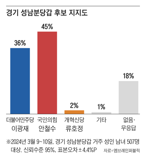 그래픽=조선디자인랩 권혜인