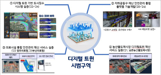 기존 추진 R&D·서비스의 시범구역 내 집약 예시. 과기정통부 제공