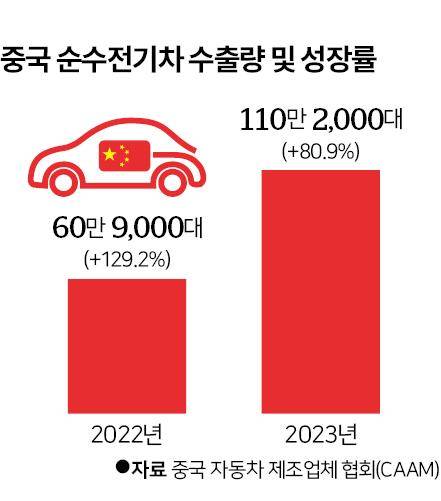 그래픽=신동준 기자