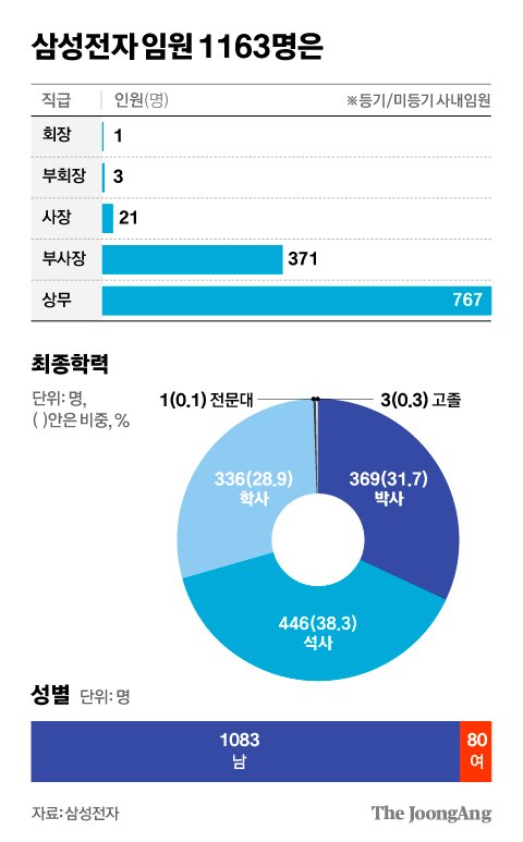 김영희 디자이너