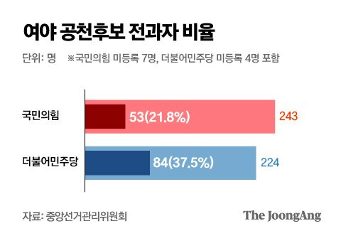 박경민 기자